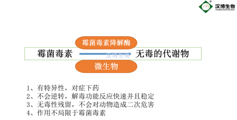 国内外饲料霉菌毒素脱霉类产品市场情况分析​